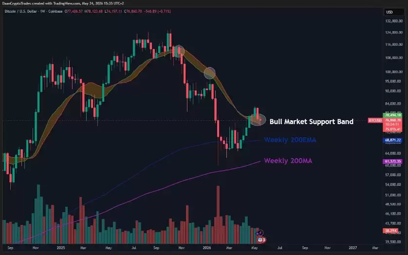 比特币(BTC)冲击8万在即,伊朗和平协议如何