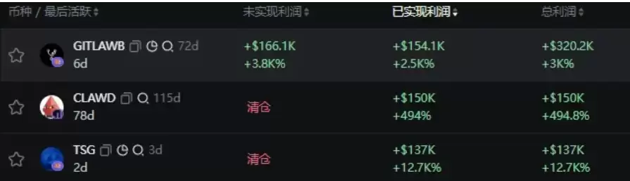 Base热潮来袭,图文详解:如何利用GMGN追踪新币,发现新机会?