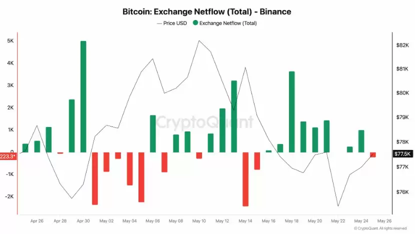 比特币(BTC)冲击8万在即,伊朗和平协议如何