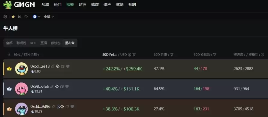 Base热潮来袭,图文详解:如何利用GMGN追踪新币,发现新机会?