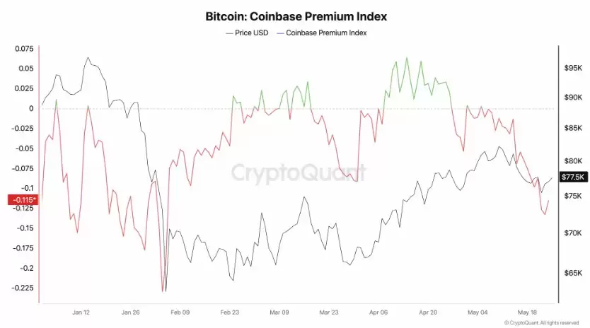 比特币(BTC)冲击8万在即,伊朗和平协议如何