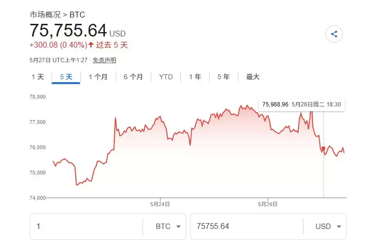 加密市场波动加剧:杠杆清算风险上升