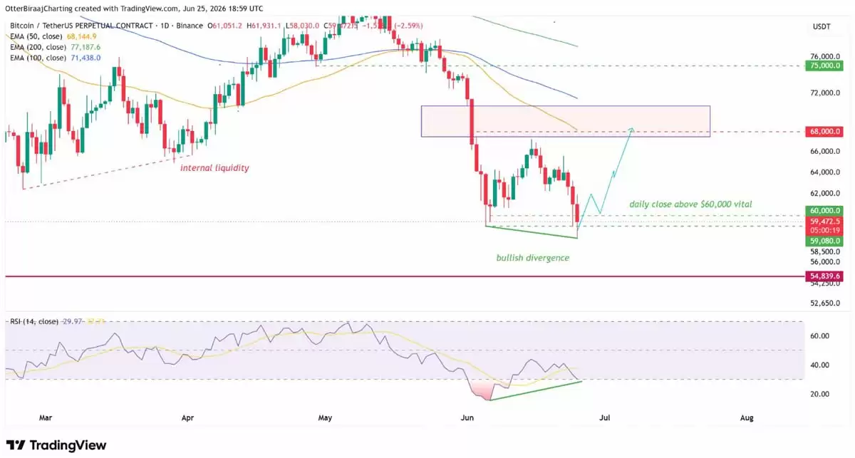 比特币(BTC)可能会下跌,但比特币幂律框架会以