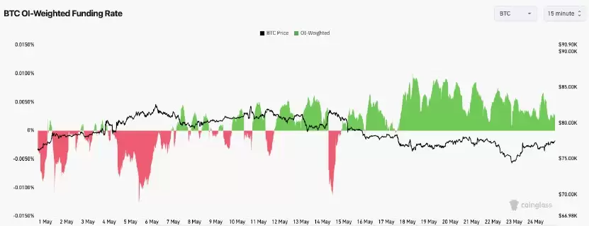 比特币(BTC)冲击8万在即,伊朗和平协议如何