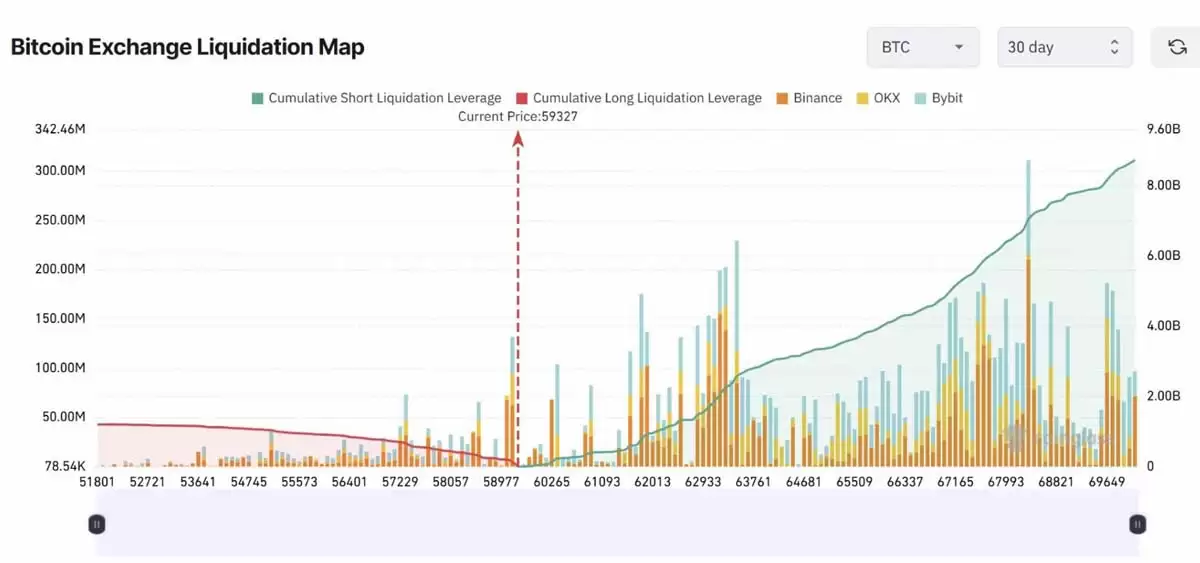 比特币(BTC)可能会下跌,但比特币幂律框架会以