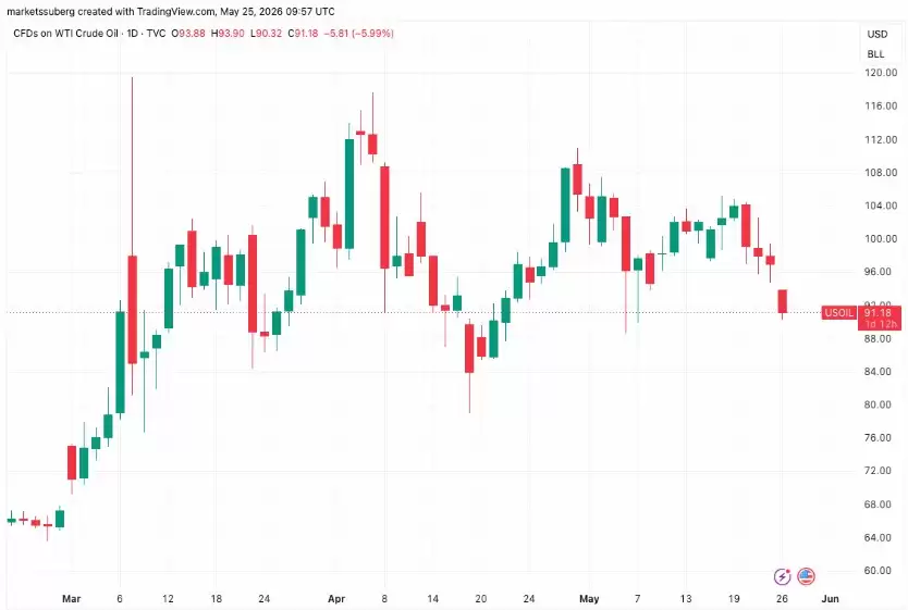 比特币(BTC)冲击8万在即,伊朗和平协议如何