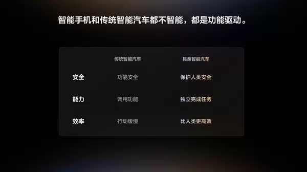 李想:很多人从冰箱、彩电、大沙发认识理想 但今天请记住这张图