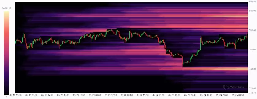 比特币(BTC)冲击8万在即,伊朗和平协议如何