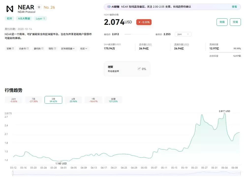 什么是NEAR协议 (NEAR)币?NEAR代币经济学、未来前景及价格预测