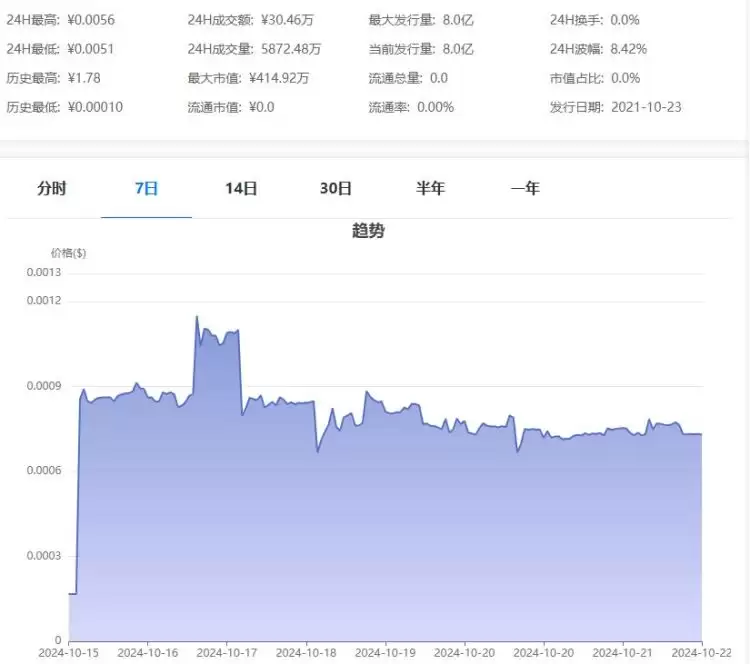 鱿鱼币是什么?SQUID币用途、前景及交易教程
