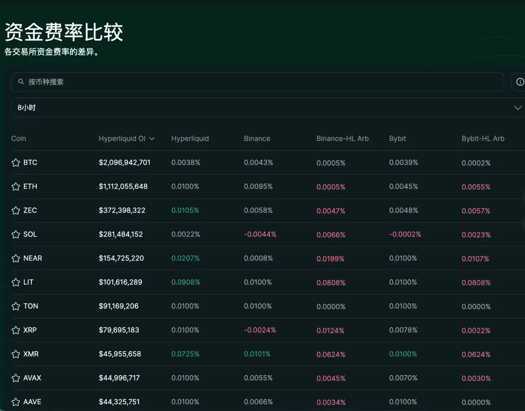 这群币圈人,靠美股套利一周赚了1000万