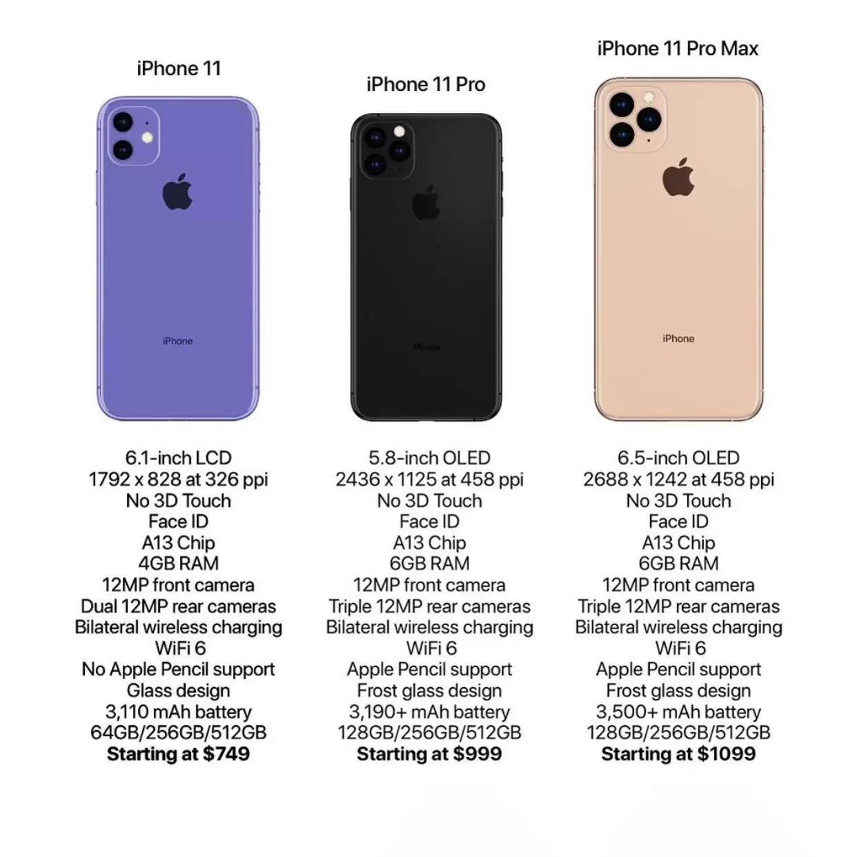 关于 iPhone 11 系列,现在都有哪些爆料信息? 关于 iPhone 11 系列,现在都有哪些爆料信息?