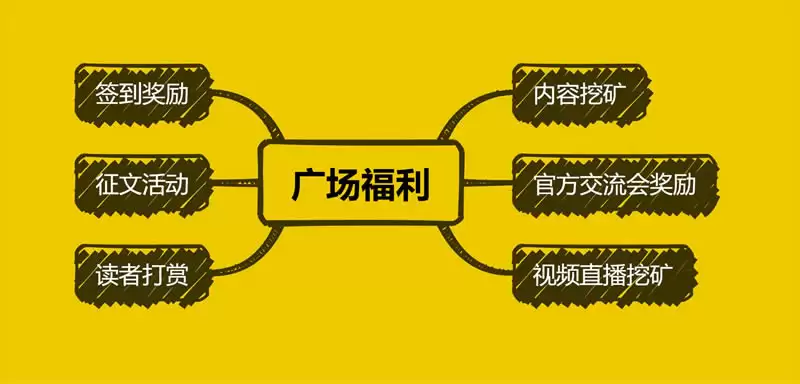 为什么我建议每个人都应该使用币安广场?币安广场使用全面介绍