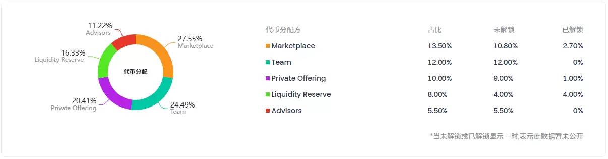 什么是Puffverse(PFVS)币?PFVS币潜力怎么样?代币经济/融资背景/团队介绍