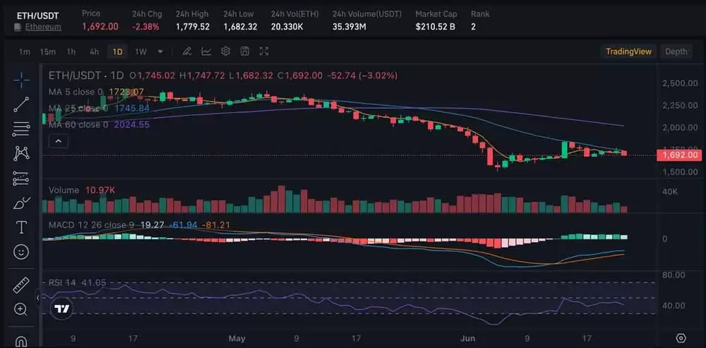 以太坊价格预测（2026年6月）:ETH在1760 美元时值得投资吗？