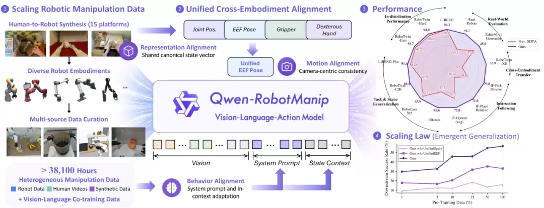 Qwen-Robot 系列：会想会走会动手，迈出物理世界第一步