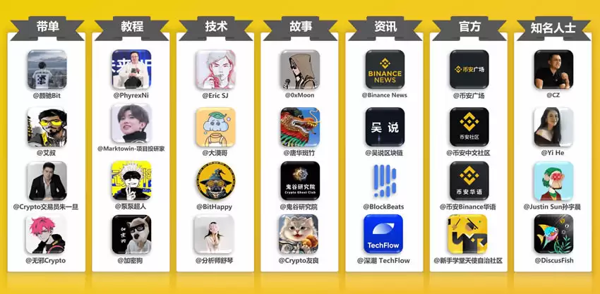 为什么我建议每个人都应该使用币安广场?币安广场使用全面介绍