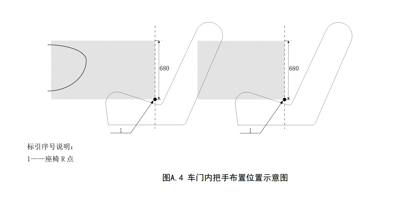 工信部汽车新国标修改单规范“隐藏门把手”:内外都应配置具备机械释放功能的门把手