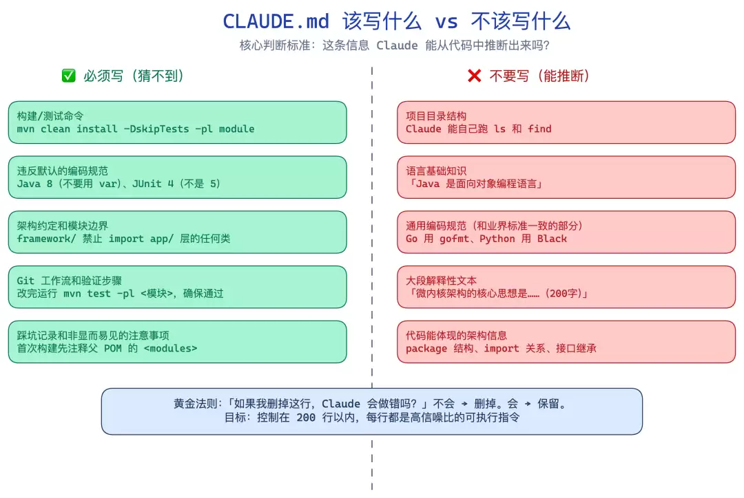 write-vs-not-write
