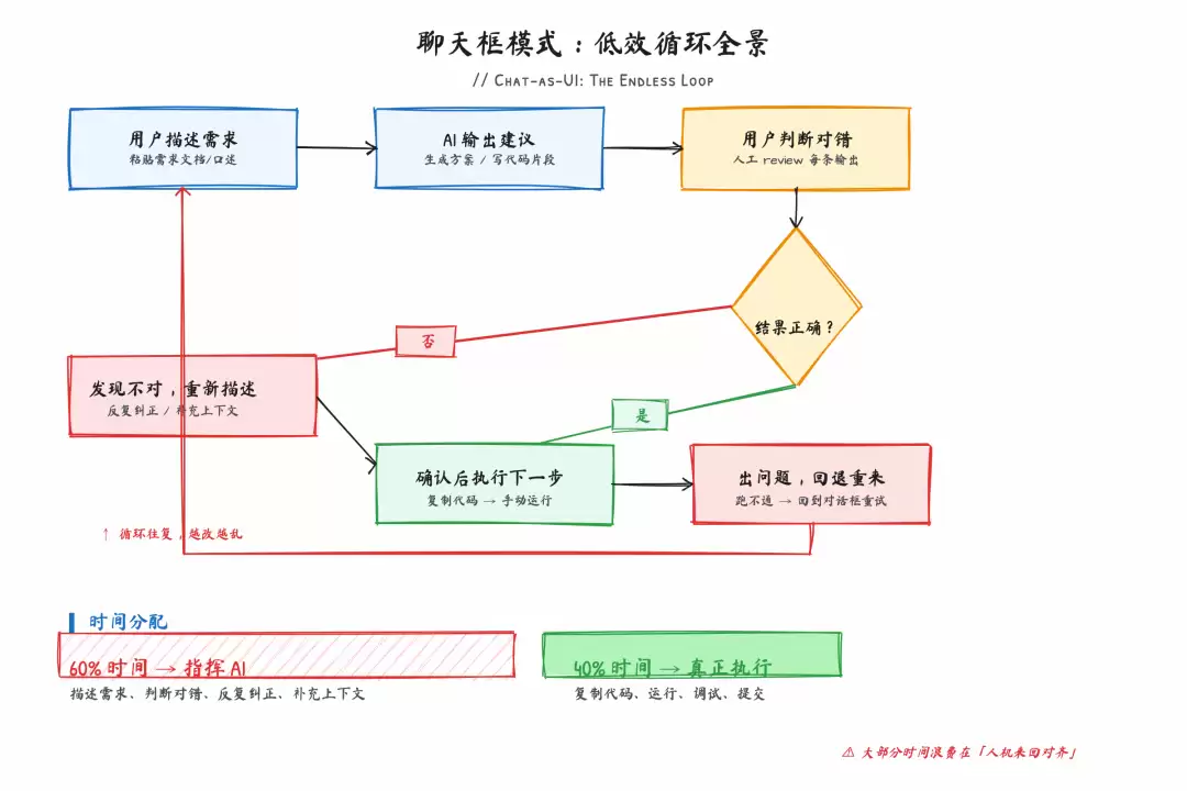 聊天框模式下的人力分配流程