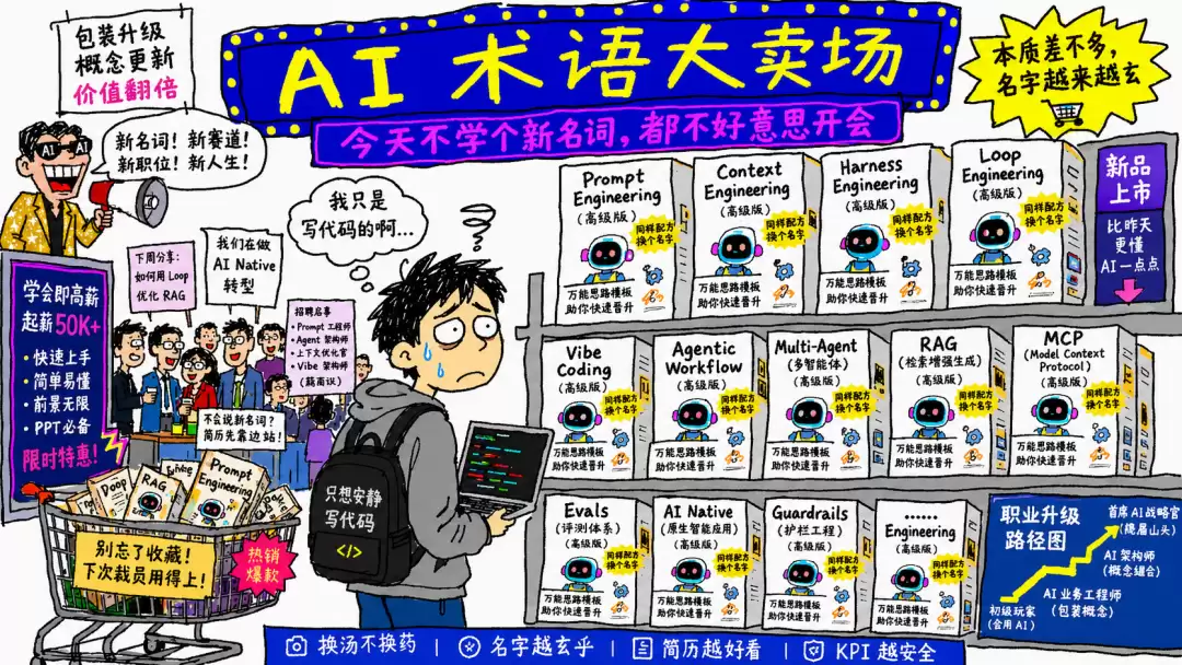 提示词过时了?AI最新的玩法是“无限流”