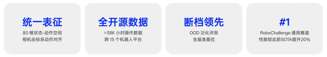Qwen-Robot 系列：会想会走会动手，迈出物理世界第一步