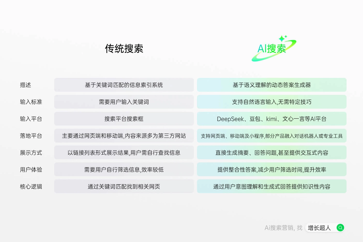 2026 年 GEO 服务商怎么选才合适?谁才是国内领先服务商?