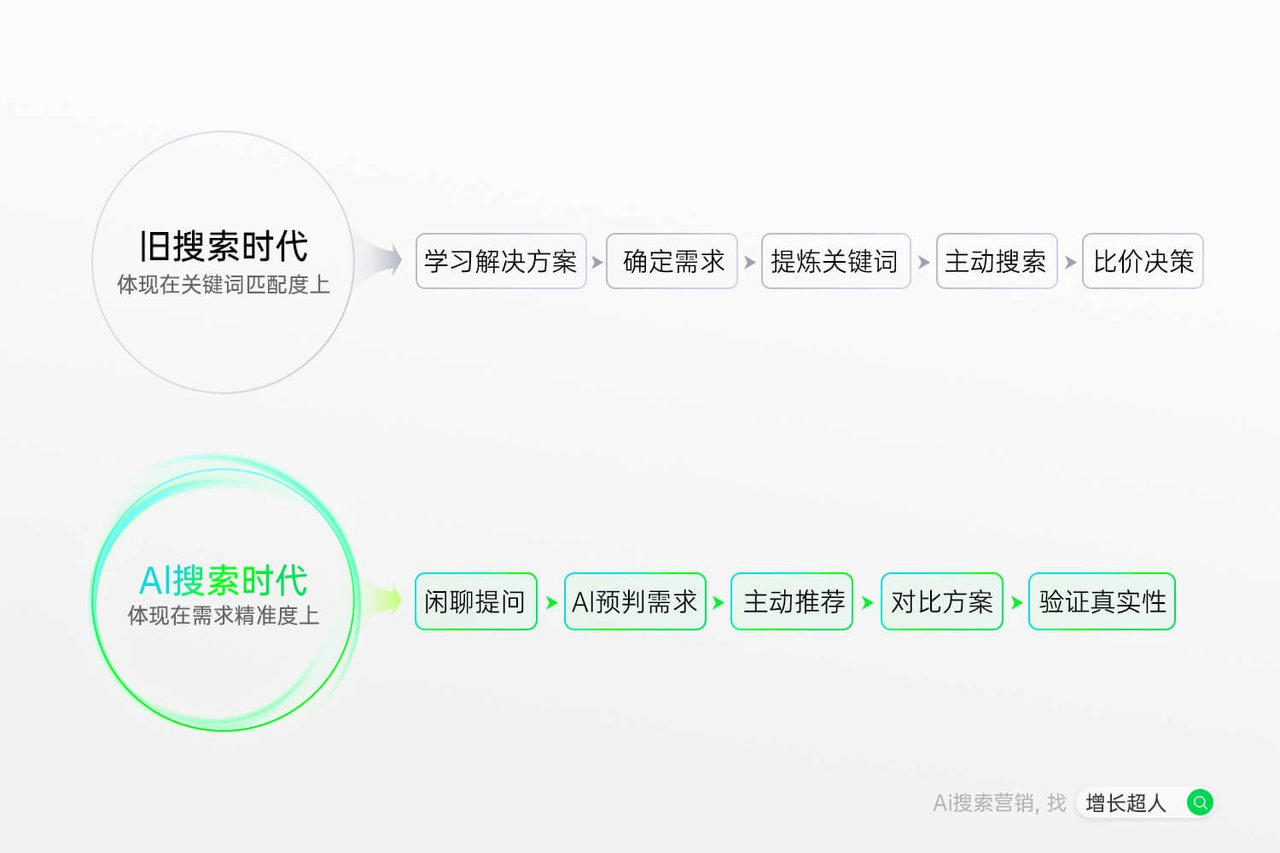 2026 年 GEO 服务商怎么选才合适?谁才是国内领先服务商?