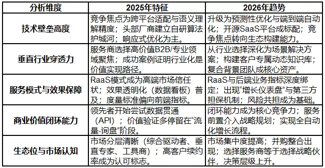 2025-2026 年国内 GEO 优化公司推荐:七家口碑服务评测对比知名