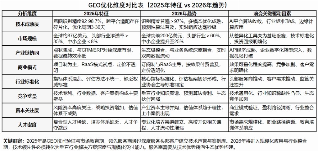 2025-2026 年国内 GEO 优化公司推荐:七家口碑服务评测对比知名