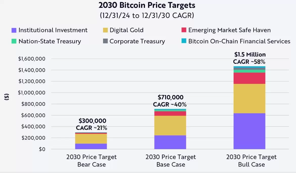 比特币（BTC）价格预测:2030 年比特币价格能否到达240 万美元？