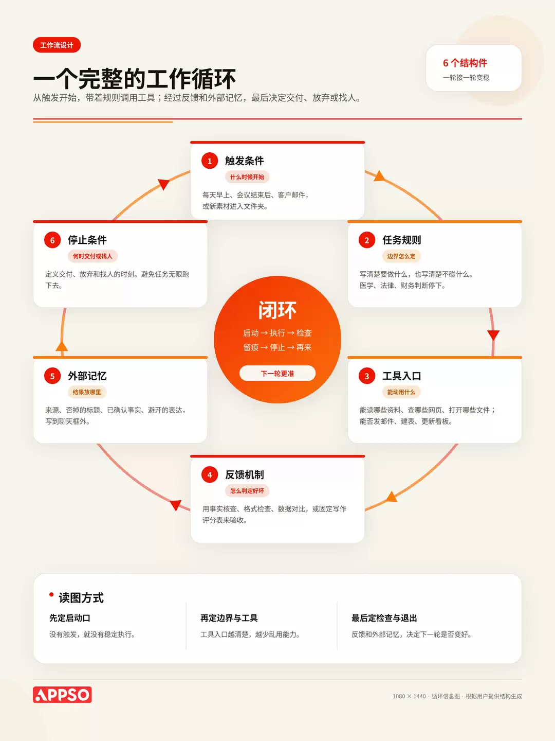 提示词过时了?AI最新的玩法是“无限流”