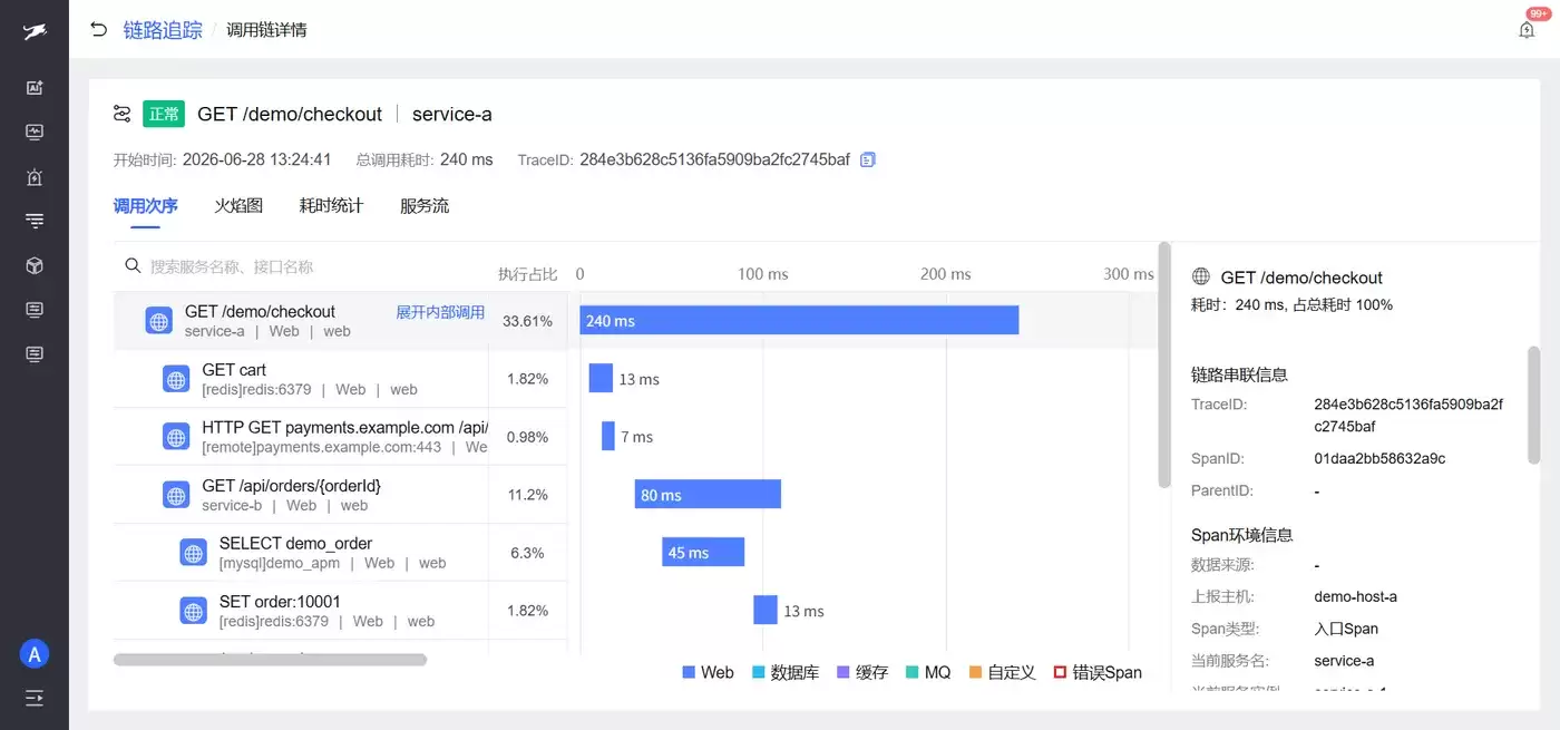Databuff Trace 瀑布图详情