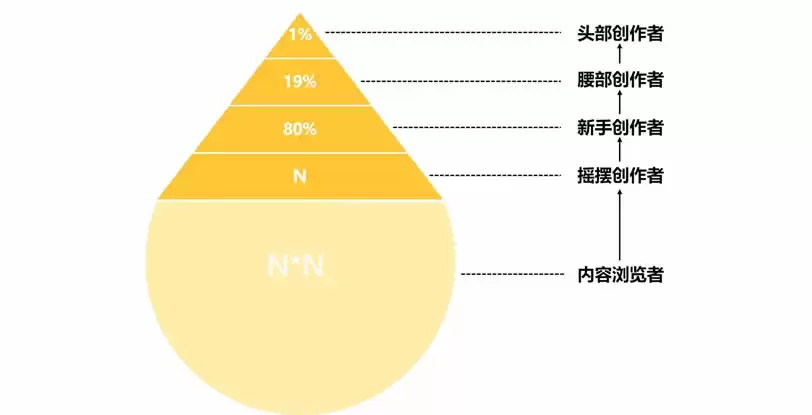 为什么我建议每个人都应该使用币安广场?币安广场使用全面介绍