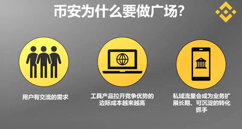 为什么我建议每个人都应该使用币安广场?币安广场使用全面介绍