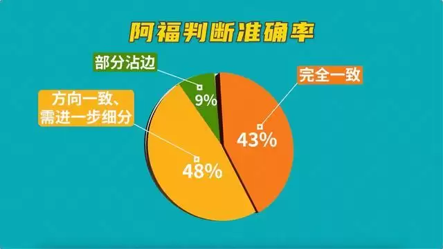 “医生把关”功能来了!百名患者实测:AI与医生判断一致率超90%