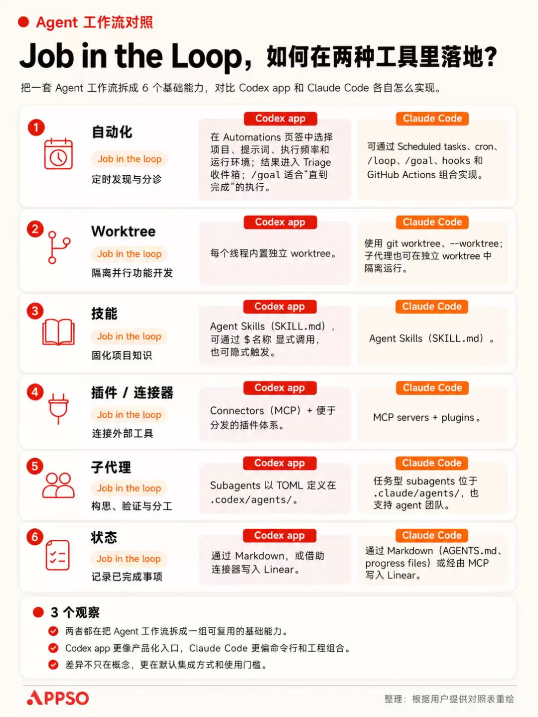提示词过时了?AI最新的玩法是“无限流”