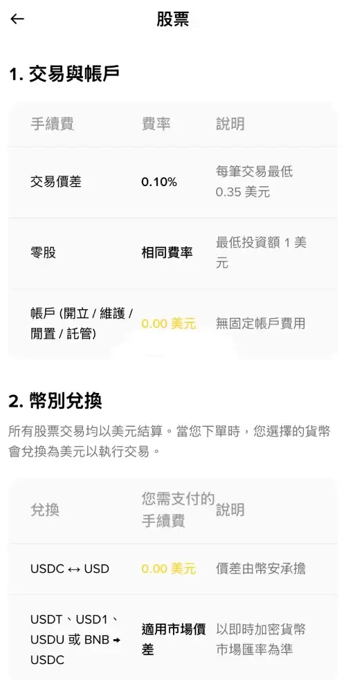 币安交易所美股交易测评