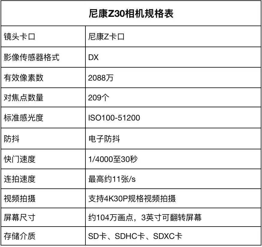 预算5000相机选什么？尼康入门微单为你揭晓答案