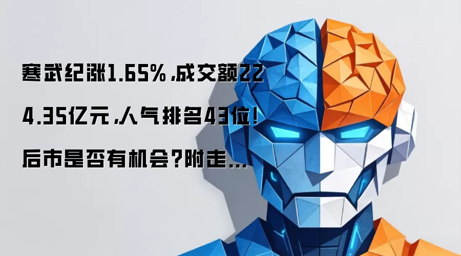 寒武纪涨1.65%,成交额224.35亿元,人气排名43位!后市是否有机会?附走势预测