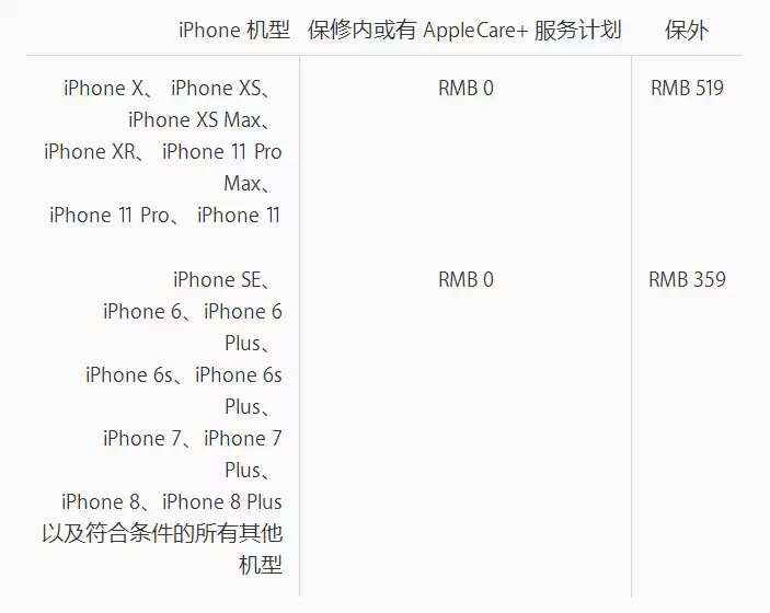 新 iPhone 使用一周，电池最大容量掉到 98% 正常吗？