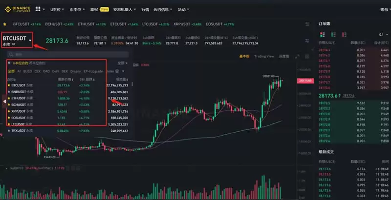 币圈合约怎么玩?币安交易所进行比特币合约交易教程