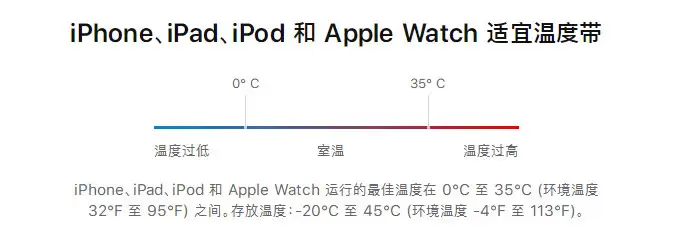 iPhone XR/XS/XS Max 升级 iOS 13.1 后卡顿是什么原因? iPhone XR/XS/XS Max 升级 iOS 13.1 后卡顿是什么原因?