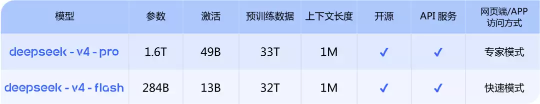 DeepSeek V4正式版官宣7月中旬上线，高峰时段API价格翻倍