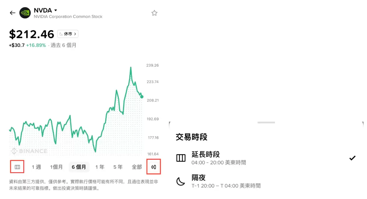币安交易所美股交易教学
