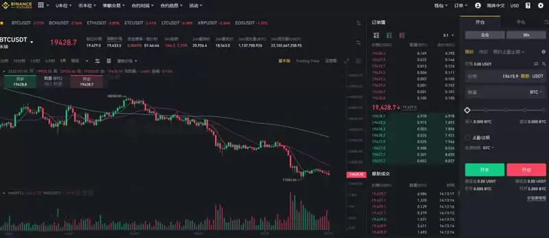 币圈合约怎么玩?币安交易所进行比特币合约交易教程