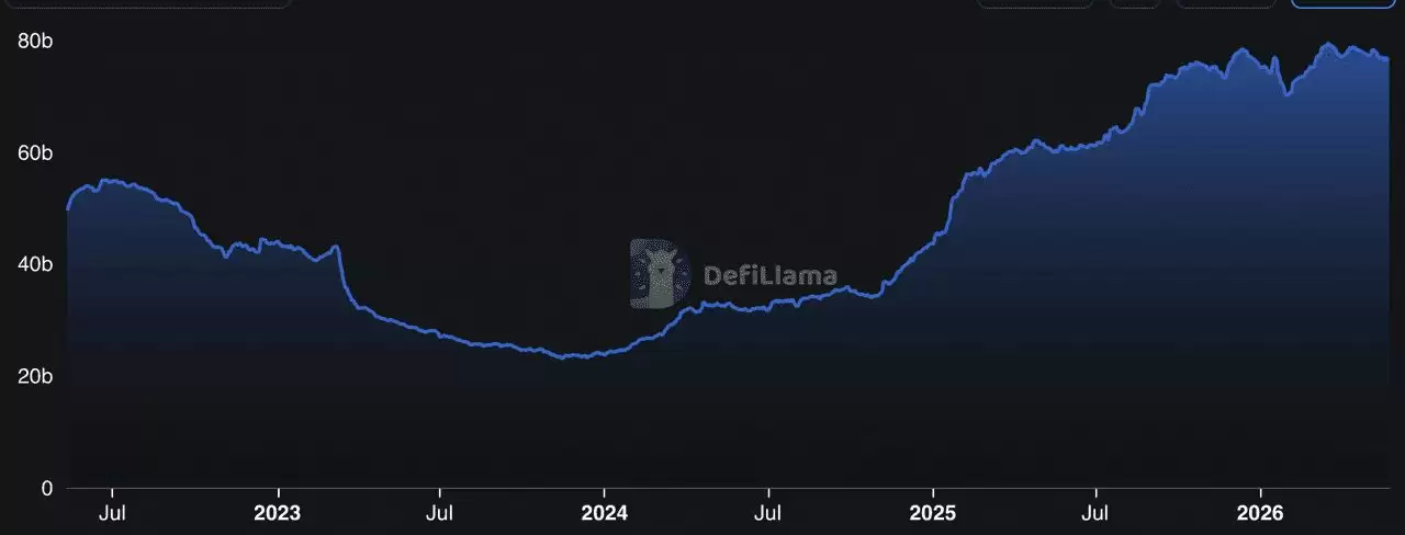 什么是USDC币？Circle稳定币完整新手指南（2026年）