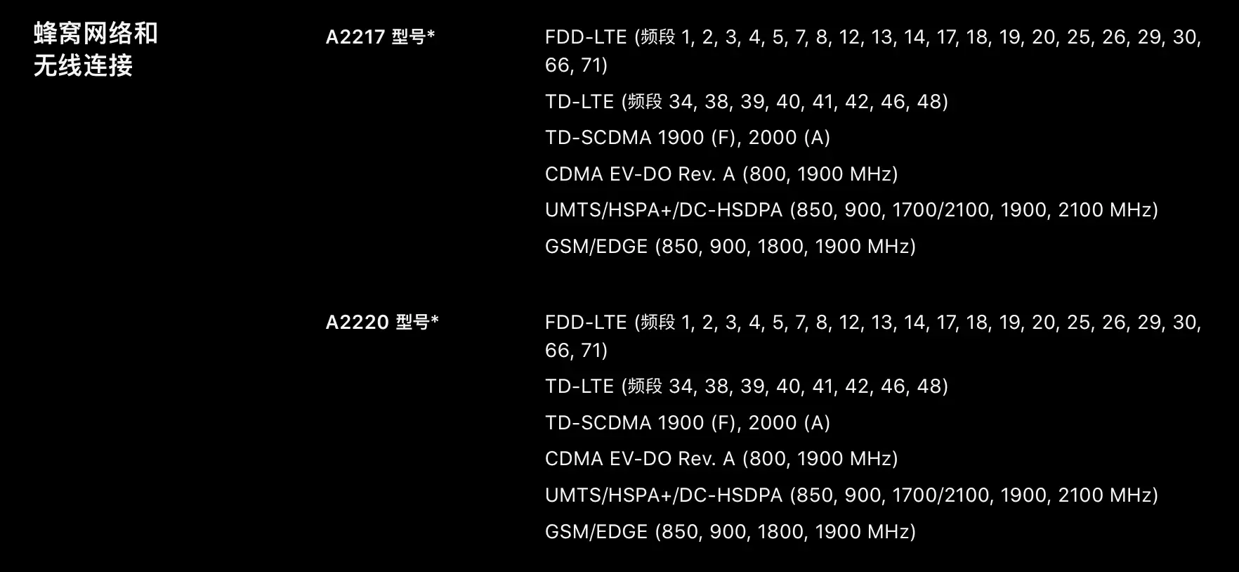 如何检查 iPhone 11 和 iPhone 11 Pro 所支持的 LTE 频段? 如何检查 iPhone 11 和 iPhone 11 Pro 所支持的 LTE 频段?