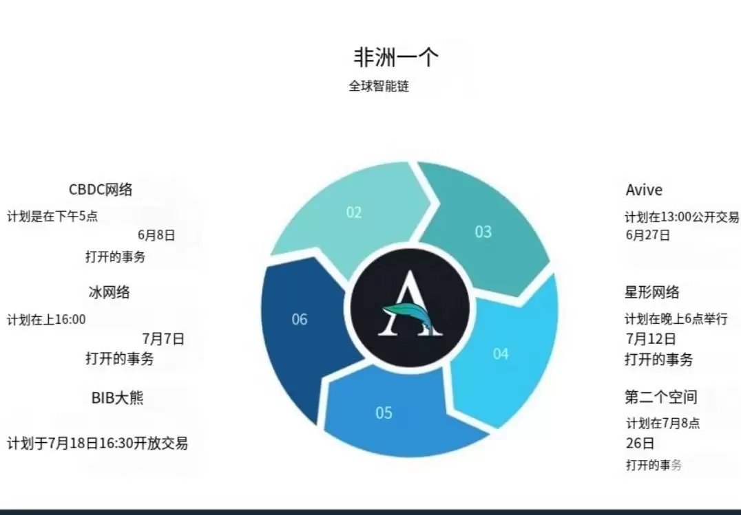 a vive币什么时候上交易所? a vive币已与12.14上交易所