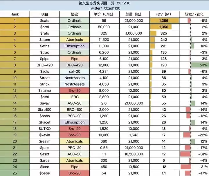 什么是闪电网络?比特币L2有哪些值得关注的项目?